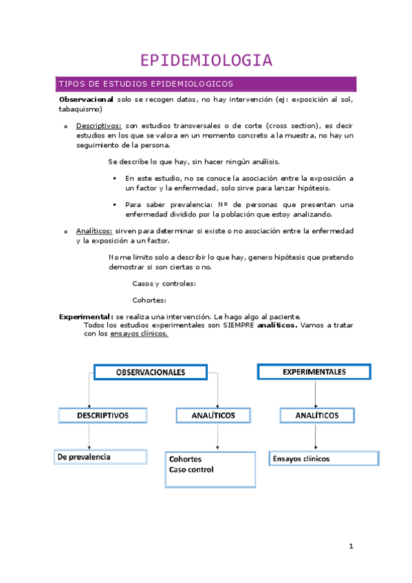 Miniatura del documento Epidemiologia-todos-los-temas.pdf