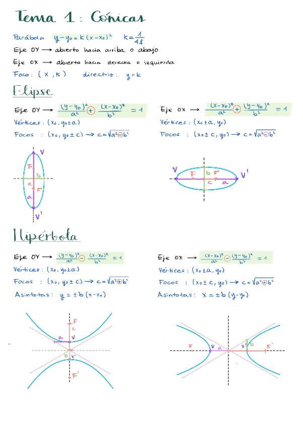 Miniatura del documento Resumen-Matematicas-I-ordinariaextraordinaria.pdf
