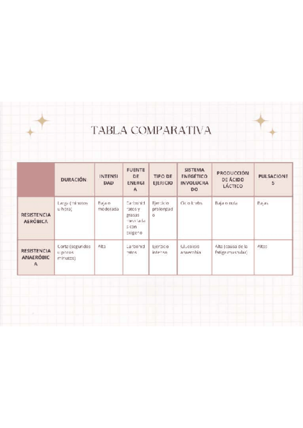 Miniatura del documento Resistencia-aerobica-y-anaerobica.pdf