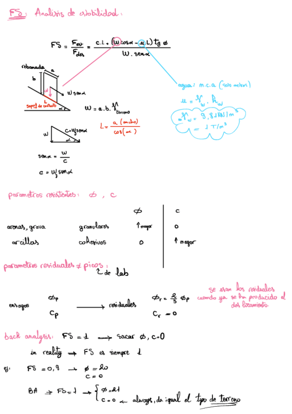 Miniatura del documento Resumen-TODO-Fellenius.pdf