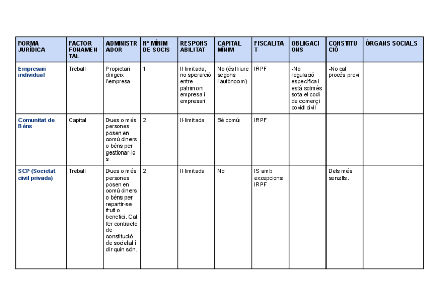 Miniatura del documento ESQUEMA-SOCIETATS.pdf