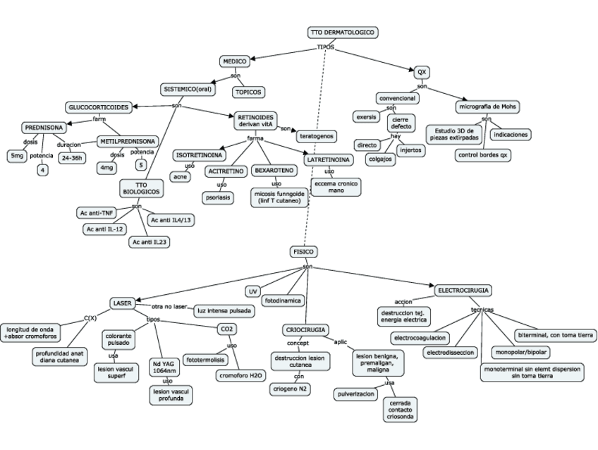 Miniatura del documento TEMA-2.2.pdf