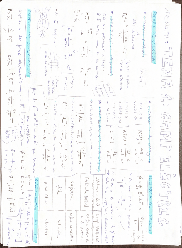 Miniatura del documento Resums-De-Tots-Els-Temes.pdf