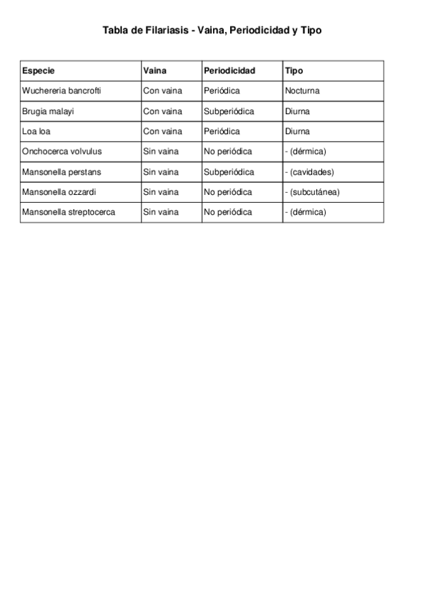 Miniatura del documento TablaFilariasis.pdf