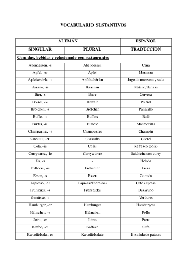 Miniatura del documento VOCABULARIO-SUSTANTIVOS-ALEMAN.pdf