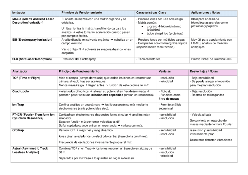 Miniatura del documento ionizadores-y-analizadores-de-masas-en-espectrometria-de-masas.pdf