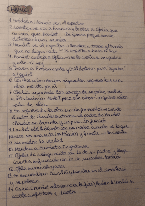 Miniatura del documento Resumen-de-Hamlet-William-Shakespeare.pdf