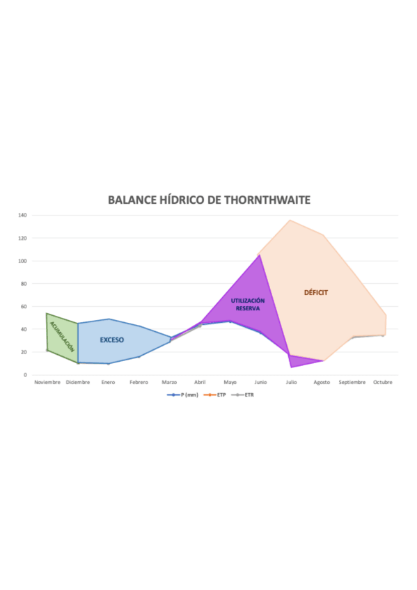 Miniatura del documento BALANCETHORNWAITE.pdf