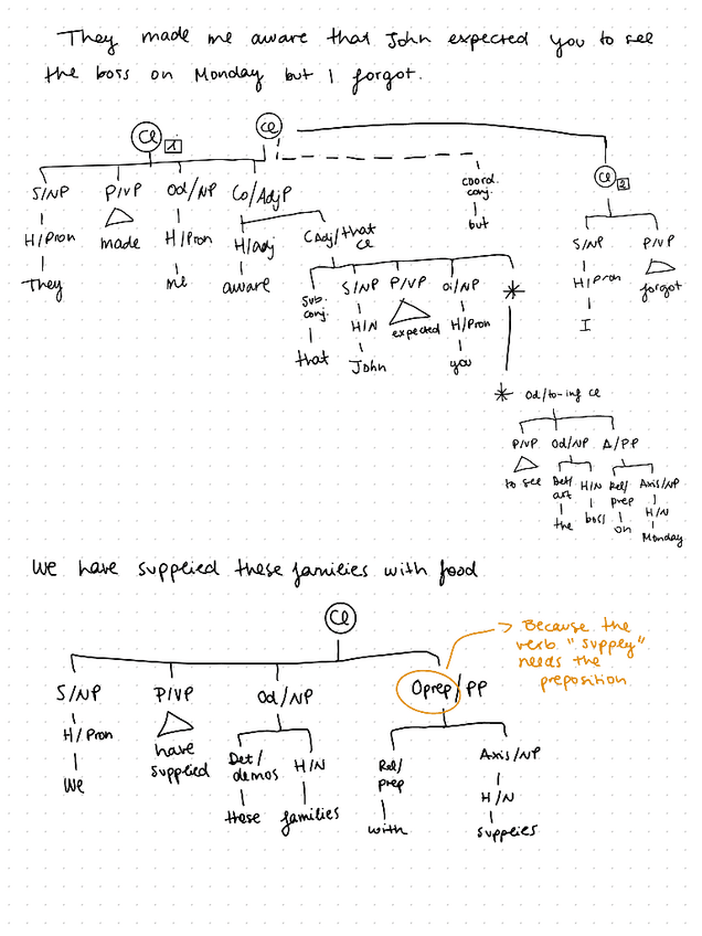 Miniatura del documento Analisis-oraciones-y-comentarios.pdf