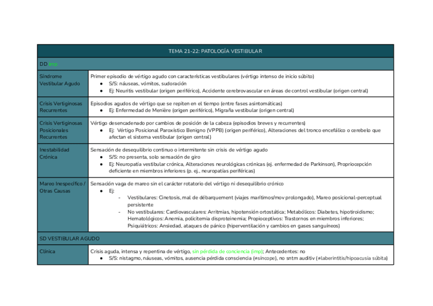 Miniatura del documento TEMA-21-22-Patologia-vestibular.pdf