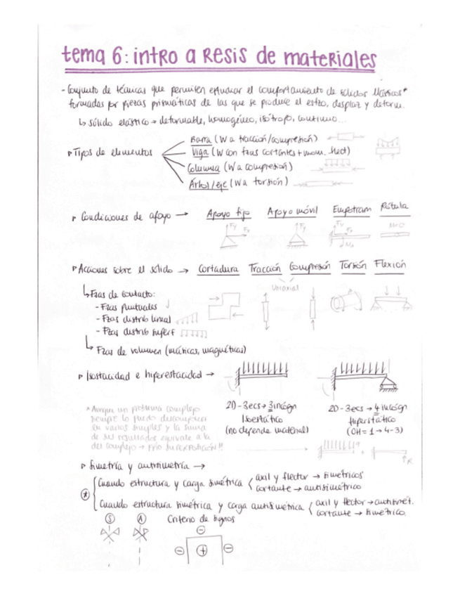 Miniatura del documento resis-II.pdf