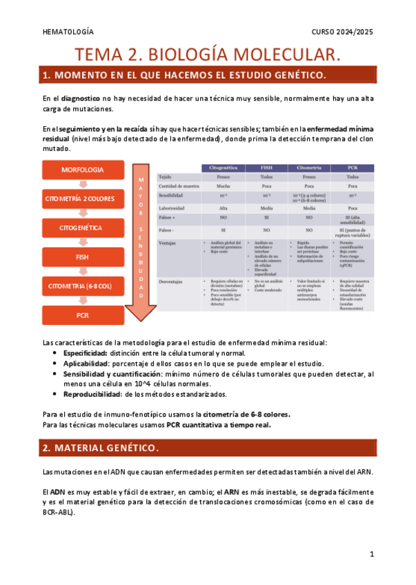 Miniatura del documento Resumen-Tema-2.-Biologia-Molecular.pdf