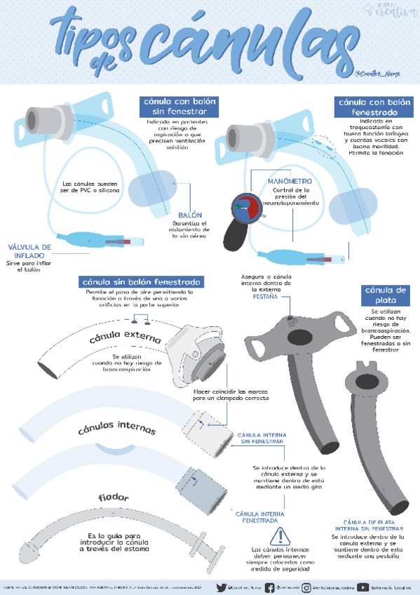 Miniatura del documento Tipos-de-Canulas.pdf