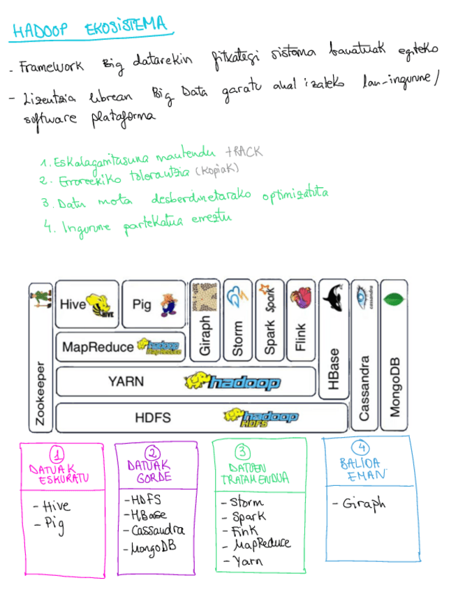 Miniatura del documento Hadoopekosistema.pdf