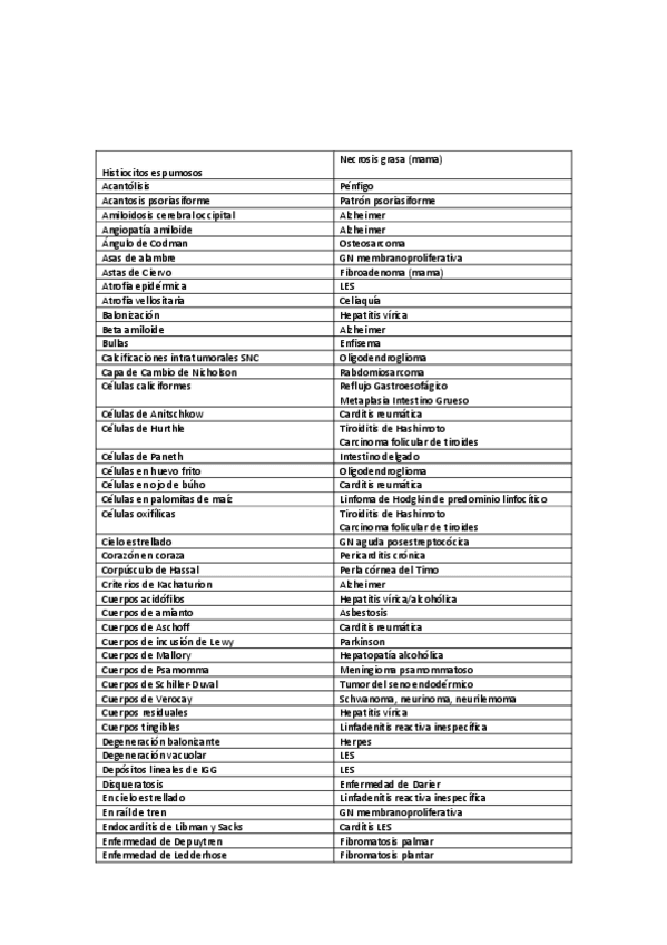 Miniatura del documento TABLA-APE.pdf