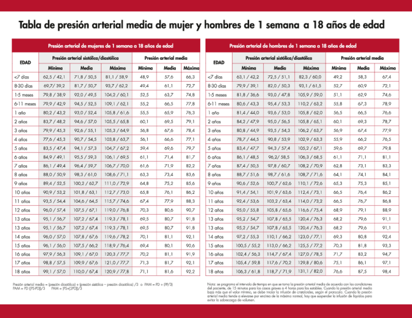 Miniatura del documento tabla-de-presion-arterial-y-signos-vitales.df.pdf