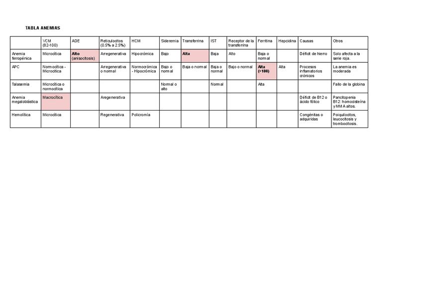Miniatura del documento Tablas-anemias.pdf