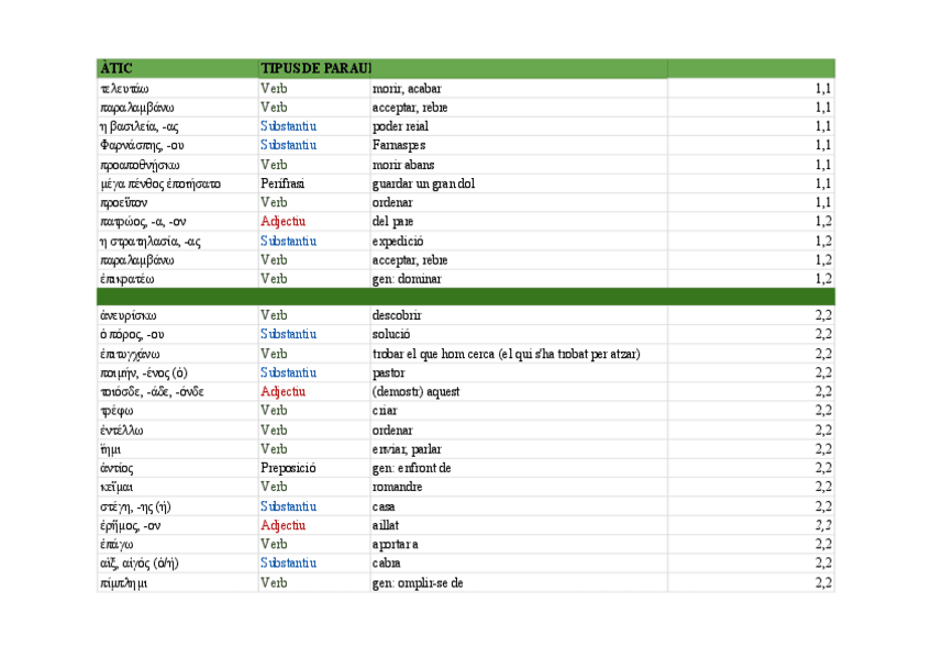 Miniatura del documento Herodot-Vocabulari-Preparat.pdf