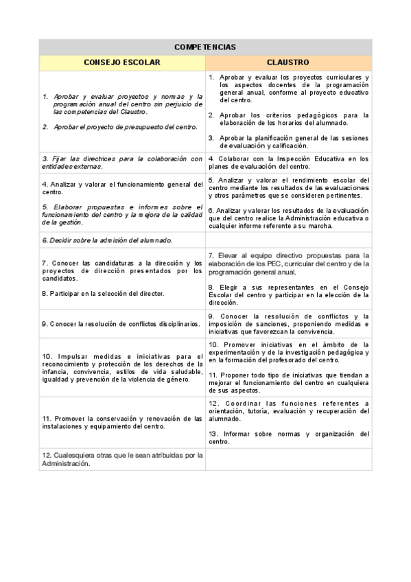 Miniatura del documento COMPETENCIAS.pdf