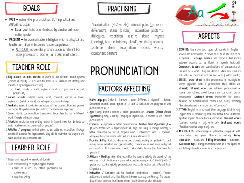 Miniatura del documento TOPIC-4.-TEACHING-PRONUNCIATION.pdf