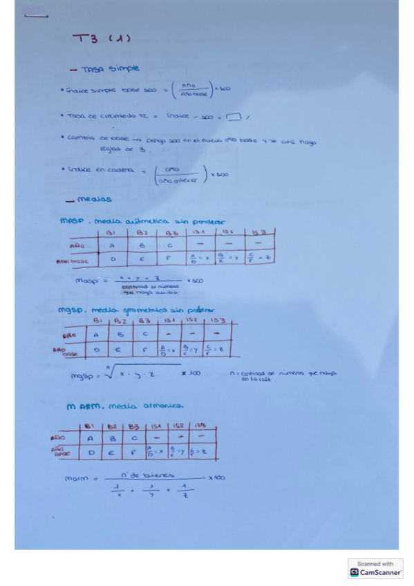 Miniatura del documento IAE-formulas-temas-3-4-5-y-7.pdf