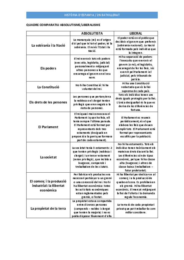 Miniatura del documento Absolutisme-i-liberalisme.pdf