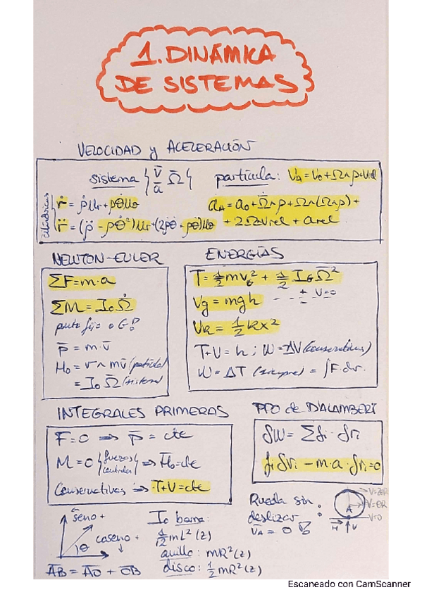 Miniatura del documento Formulario-Mecanica.pdf