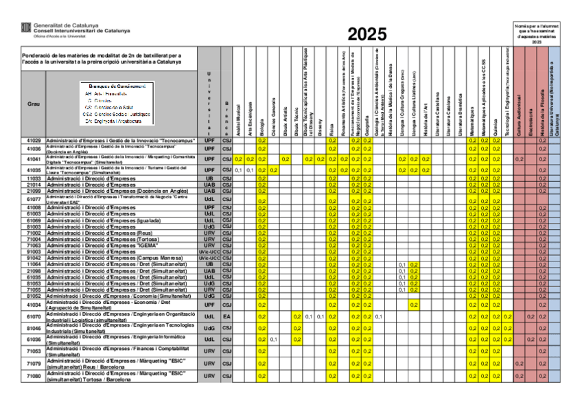 Miniatura del documento Llista Ponderacions 2025.pdf