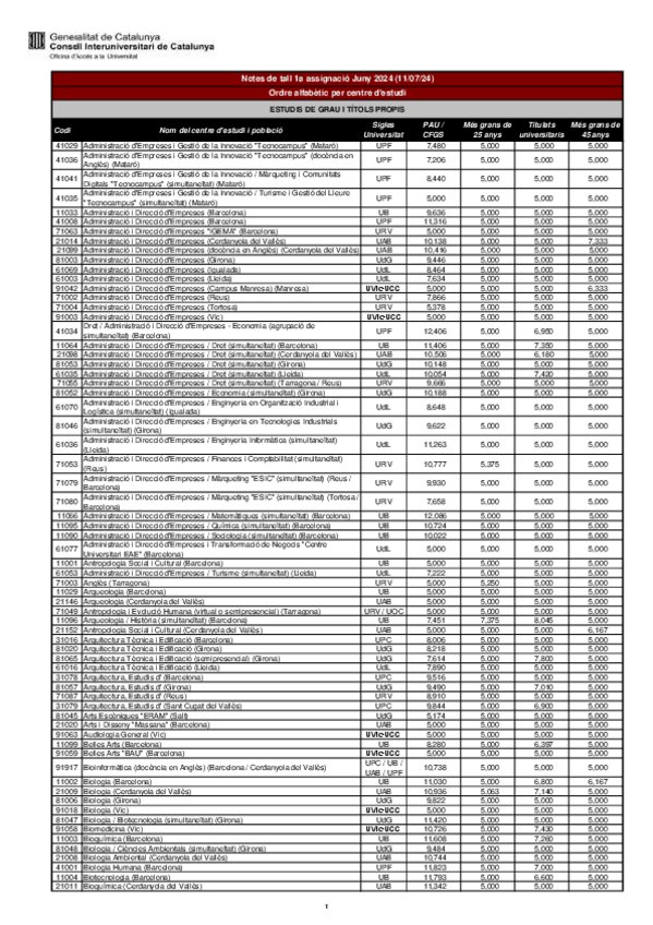 Miniatura del documento Notes de tall 2024 1a Assignacio.pdf