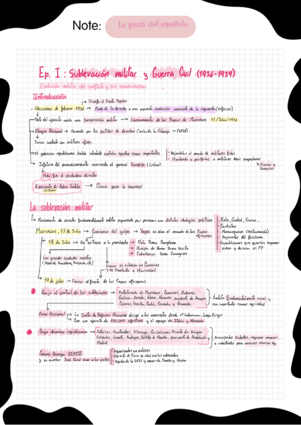 Miniatura del documento Guerra-Civil-Espanola-fases.pdf