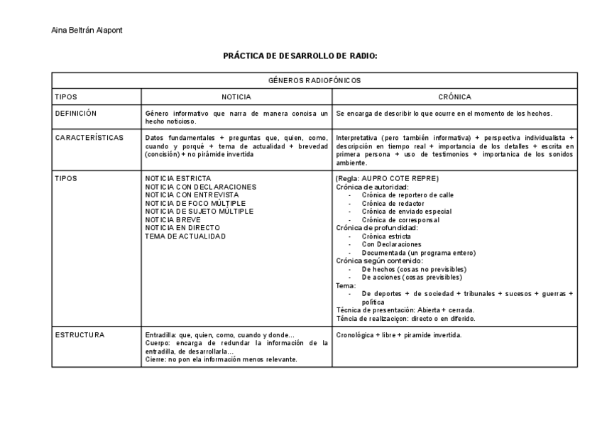 Miniatura del documento RADIOPRACTICA-DESARROLLO.pdf