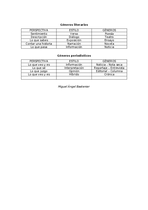Miniatura del documento Géneros periodísticos.docx