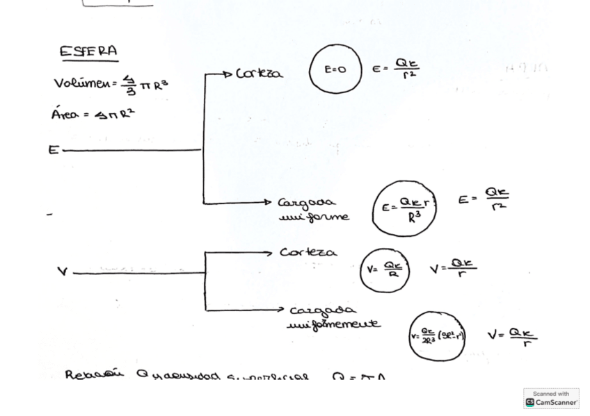 Miniatura del documento Teoria-campo-y-voltaje-en-un-punto-aislantes-conductores....pdf