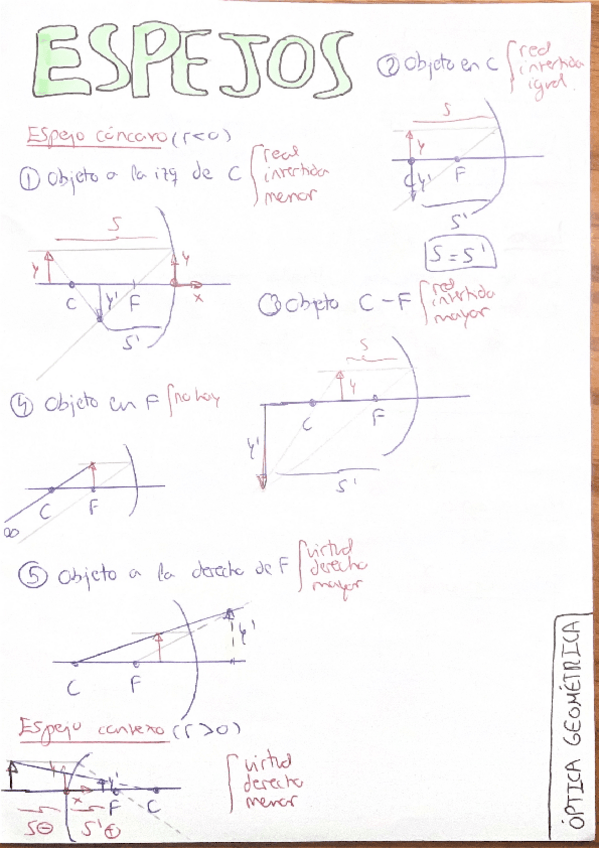 Miniatura del documento OPTICA-GEOMETRICA.pdf