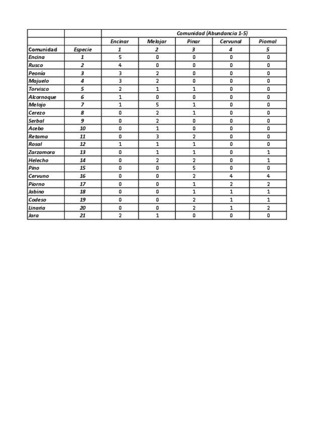 Miniatura del documento EXAMEN.-Problemas-A-y-B.-Distancias-euclideas.pdf