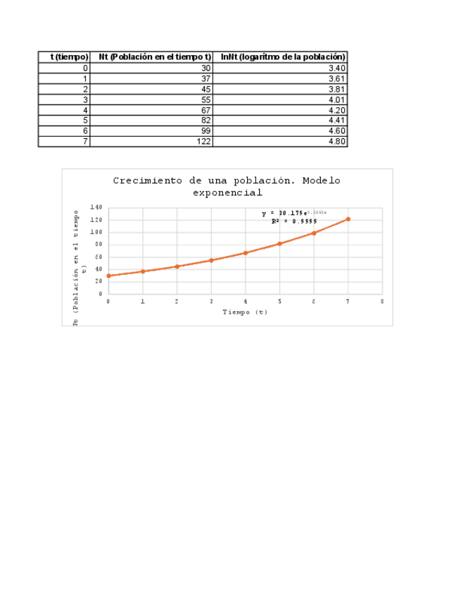 Miniatura del documento Modelo-Exponencial.-Problemas.pdf
