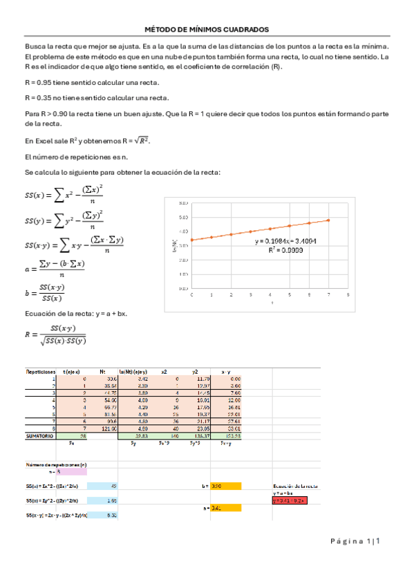 Miniatura del documento METODO-DE-MINIMOS-CUADRADOS.pdf