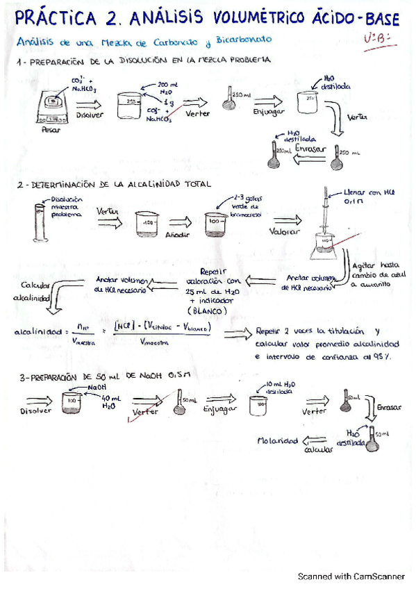 Miniatura del documento Esquema-Practica-2-QA.pdf
