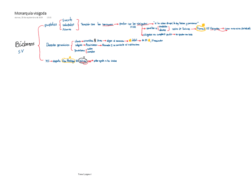 Miniatura del documento La-monarquia-visigoda-u3.pdf