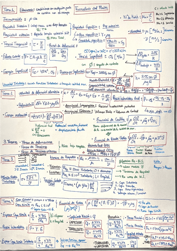 Miniatura del documento Formulario-1er-parcial-para-hacer-examenes.pdf