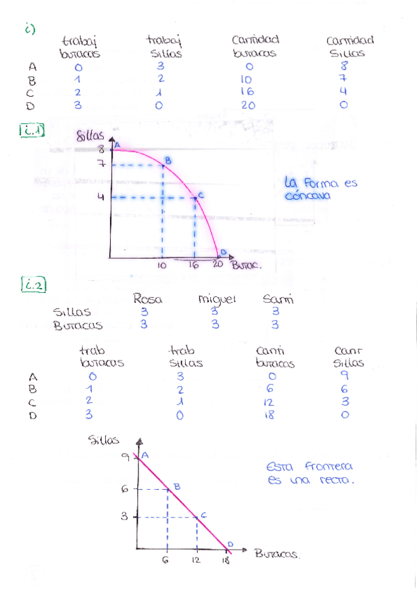 Miniatura del documento tema-1-microeconomia--ejercicios-resueltosorganized.pdf