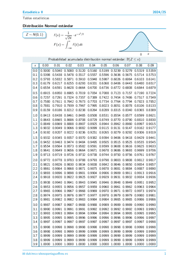 Miniatura del documento Distribution-Tables.pdf