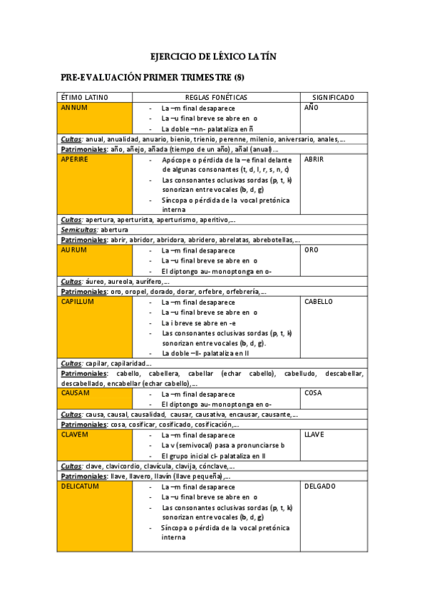 Miniatura del documento EVOLUCION-PALABRAS.pdf