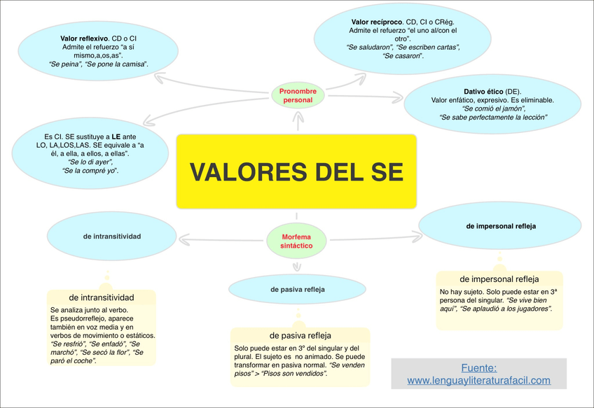 Miniatura del documento VALORES-DE-SE.jpg