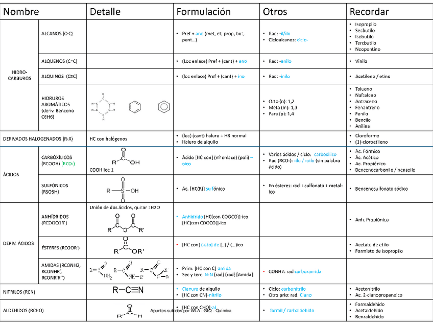 Miniatura del documento Tabla-Organica.pdf
