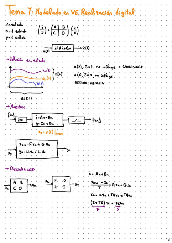 Miniatura del documento Resumen-y-ejercicios-T7.pdf