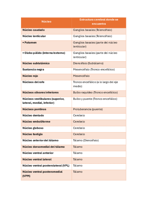 Miniatura del documento NUCLEOS-CEREBRALES.pdf