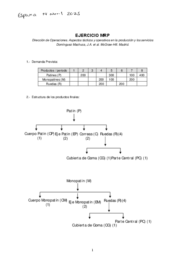 Miniatura del documento MRP-Ejercicio-PATINES250523171604.pdf
