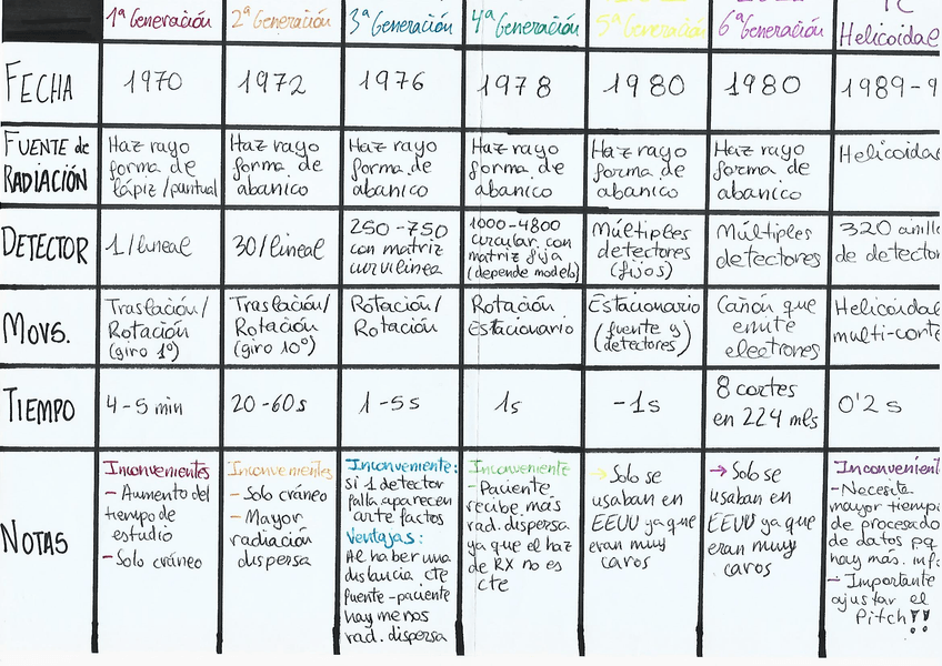 Miniatura del documento tabla-generaciones-TAC-ffe.jpg