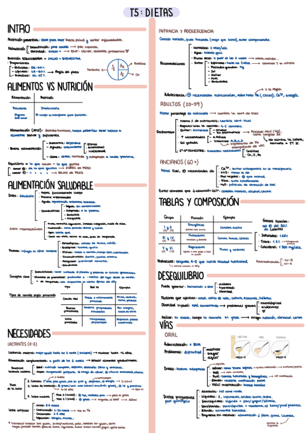 Miniatura del documento T5-NUTRI.pdf